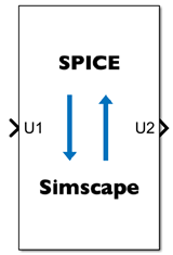 SIMetrix Cosimulation Interface block