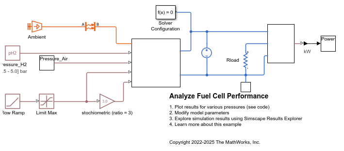 Sistema de celdas de combustible