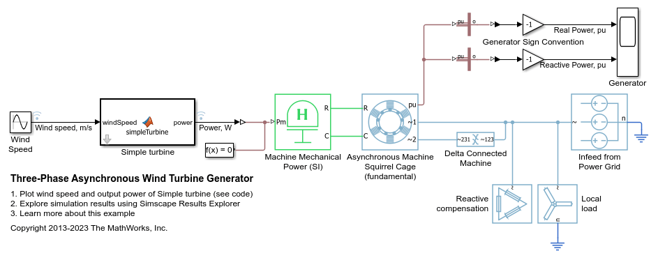 Generador asíncrono trifásico de turbina eólica