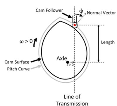 Cam and follower schematic