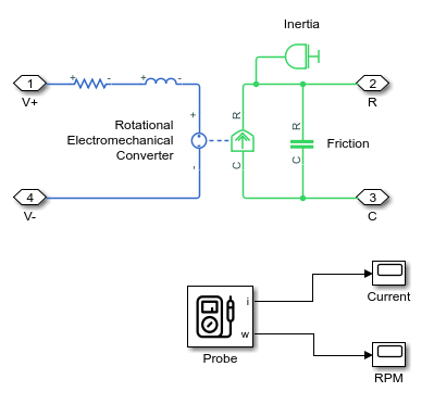 Block diagram with Probe outputs connected to scopes