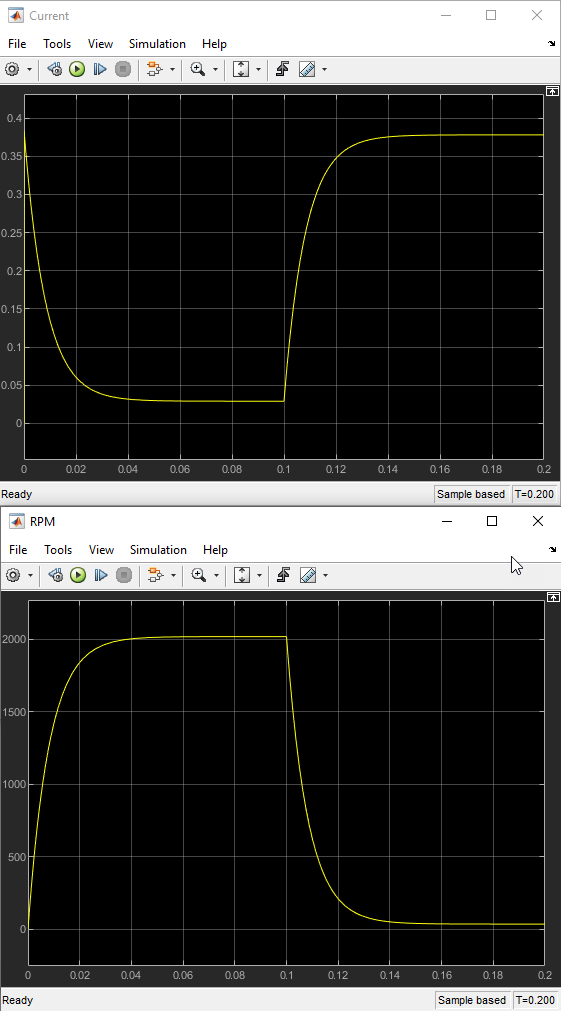 Scopes showing simulation results