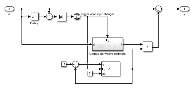 Prediction (slow->fast) subsystem diagram