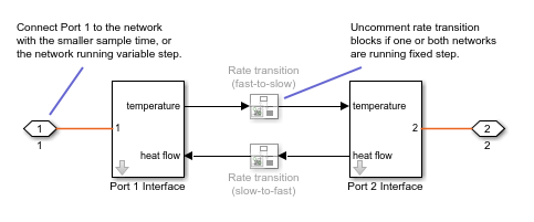 Network Coupler (Thermal Mass) subsystem diagram