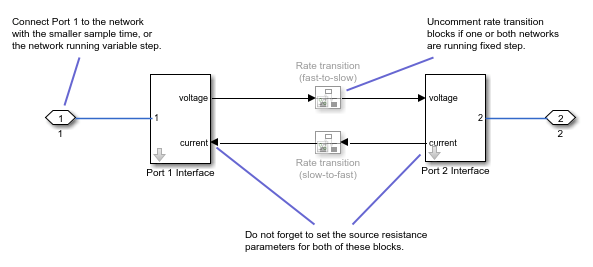 Network Coupler (Voltage-Voltage) subsystem diagram