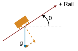 Schematic of gravity and incline angle