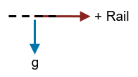 Schematic of horizontal rail