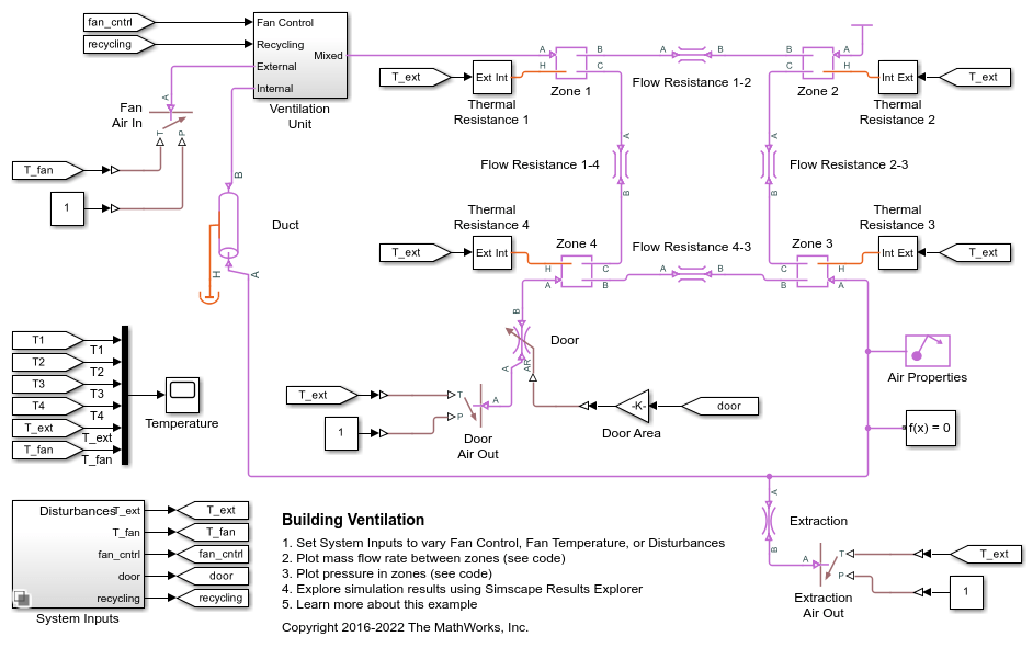 Ventilación de edificios