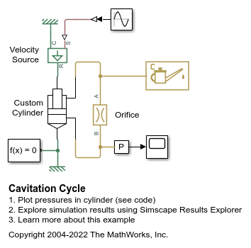 Ciclo de cavitación