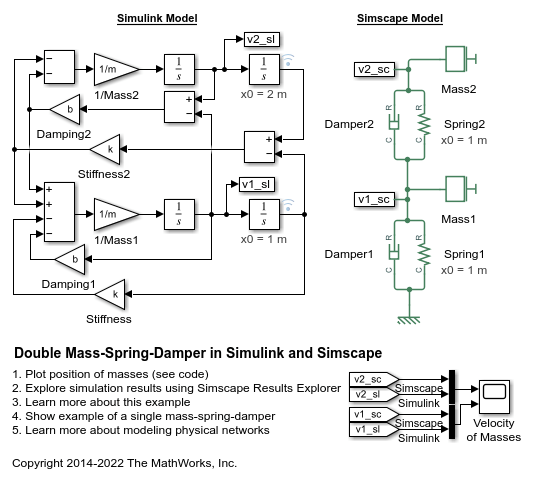 Modelo de masa-resorte-amortiguador doble en Simulink y Simscape