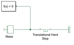 Model containing a mass connected to a hard stop