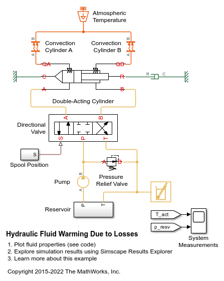 Calentamiento de un fluido hidráulico debido a pérdidas