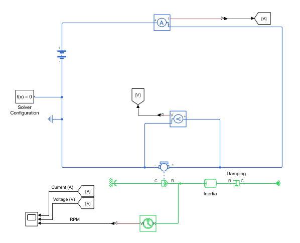 Simscape model of a voltage source that powers a DC motor.