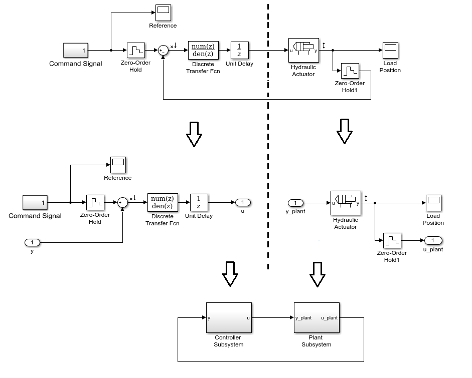 Partition a Model