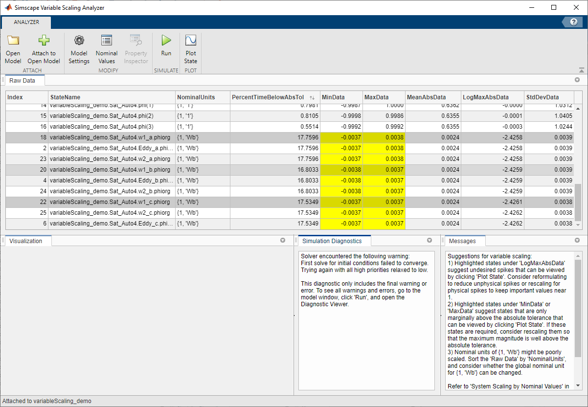 Simscape Variable Scaling Analyzer results for the simple three-phase circuit model. The app highlights several states, including a group of states that all share the same units, and the data in these states is close to the simulation error absolute tolerance.