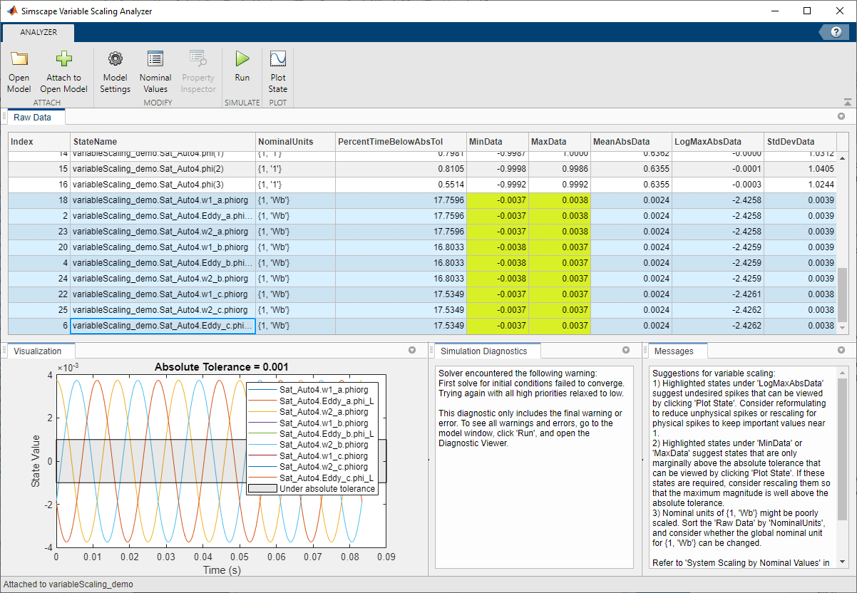 Variable Scaling Analyzer results for the simple three-phase circuit model. The Visualization window shows that the highlighted states exhibit the desired three-phase behavior but that they trend too closely to the absolute tolerance.