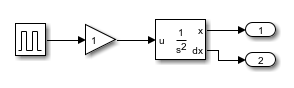 Block diagram after auto-arrange