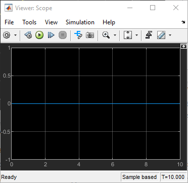 The scope viewer plots the X and Y speed signals on the same graph.