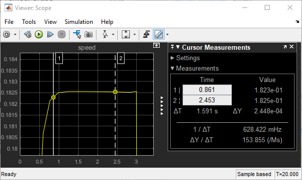 The scope shows a closely zoomed view of the robot speed in the part of the simulation where the pulse signal is high. The cursor measurements panel is shown in the Scope window to the right of the plot.