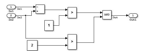 Basic model that illustrates the left-to-right flow of data between blocks.