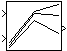 Lookup Table (2-D) (Obsolete) block