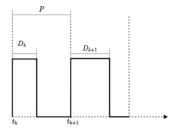 Continuous PWM signal