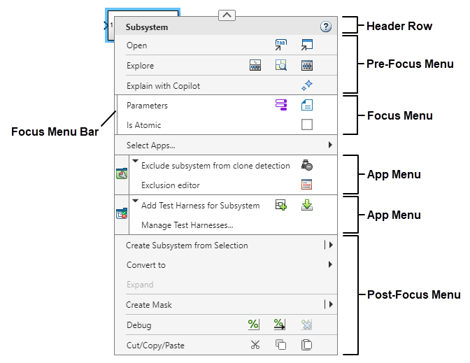 Subsystem block context menu with the Pre-Focus, Focus, Post-Focus menus, the app menu, and the header row labeled