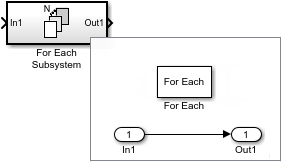 For Each Subsystem block icon, displayed alongside contents of for-each subsystem