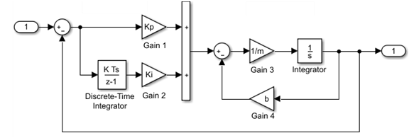 Simulink model block diagram