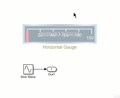 An unconnected Horizontal Gauge block connects to the signal that a Sine Wave block sends to an Outport block.