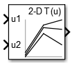 2-D Lookup Table block