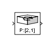 Permute Dimensions block