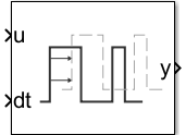 Propagation Delay block