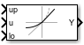 Rate Limiter Dynamic block