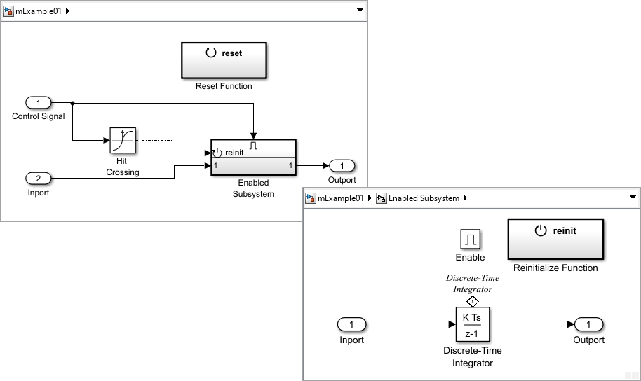 Example representing use of Reinitialize Function block inside Enabled subsystem to reset states.