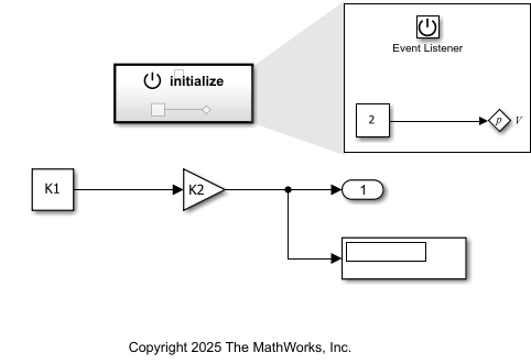 Model that uses an initialize function block to initialize the value of variant control V that is used by variant parameters K1, K2, and the variant bank ParamBank.