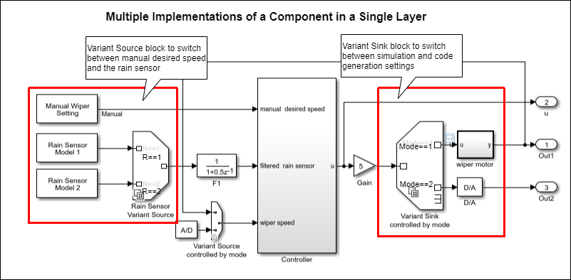 Multiple implementations to control speed of car windshield using a Variant Source block