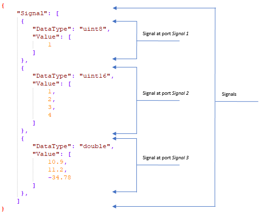 JSON format for Arduino WebSocket Publish