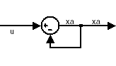 A Sum block configured to subtract the output value xa from the input value u.