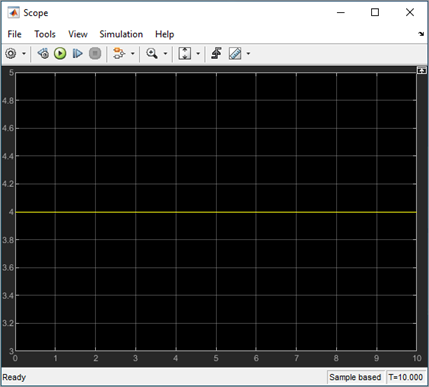 Output of the model