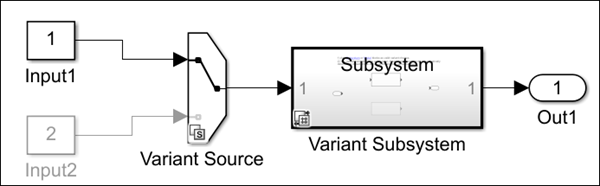 Variant Source with startup activation connected to Variant Subsystem with code compile activation