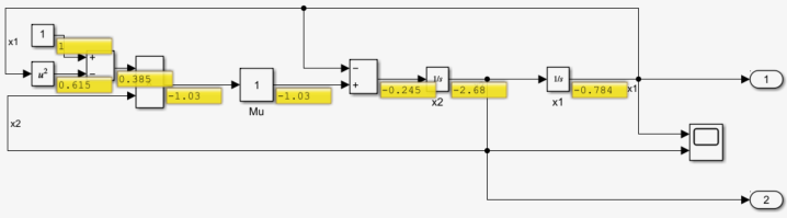 The model vdp with port value labels