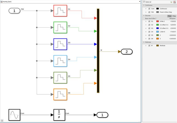 Image of an updated and compiled model that show the sample time color palette set to classic(built in).