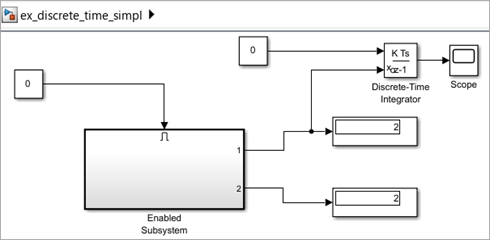 Output of the model using classic initialization mode.