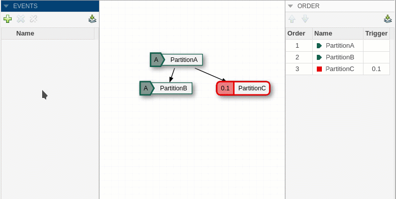 Animation showing Event Binding