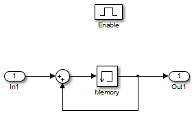Simple enabled referenced model