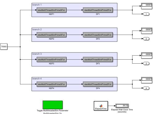 slexGraphBasedMultiThreadSimExample model