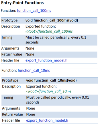 Entry-point functions in report