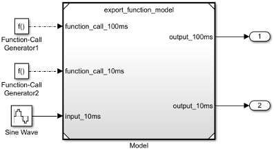 Model block that references export-function model and has function-call ports connected