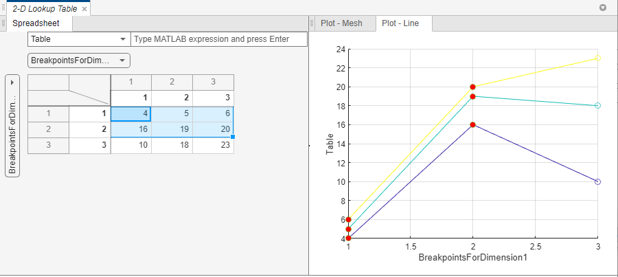 Lookup Table Editor for selected data of 2-D Lookup Table shows red dots in line plot.